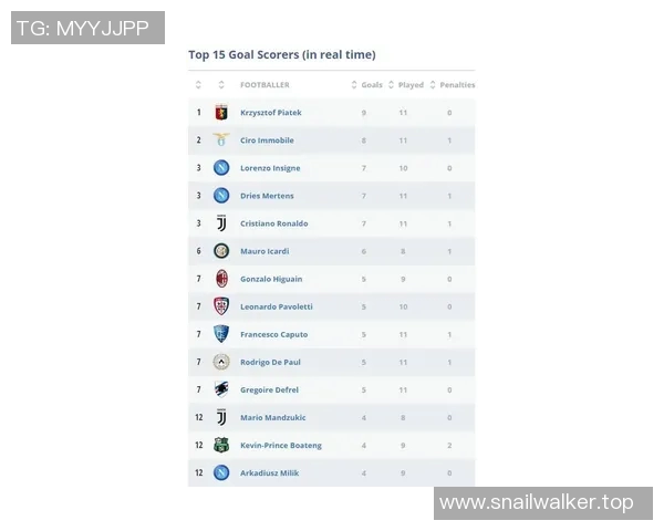 五大联赛综述：积分榜争夺焦点分析