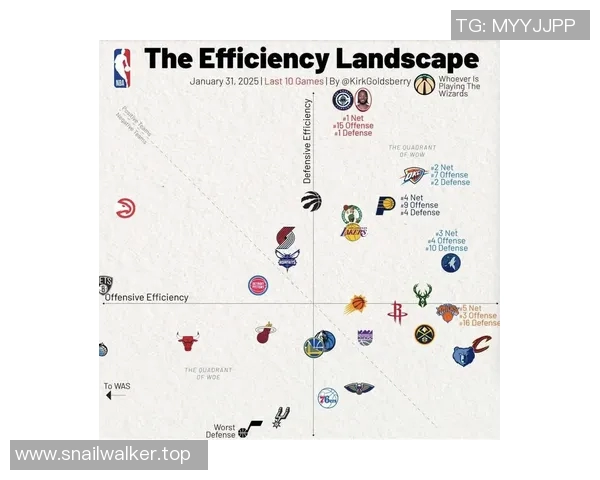 NBA球员身高与位置匹配对攻防效率的关系及影响因素分析